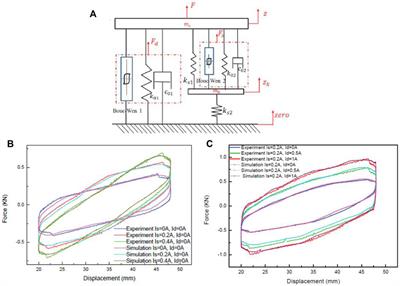 A brief review of variable stiffness and damping magnetorheological fluid dampers